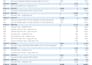 provide detailed sales and expenses report